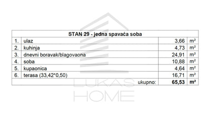 Stan 29 Projekt Vugroveča 3 Spesifikacija