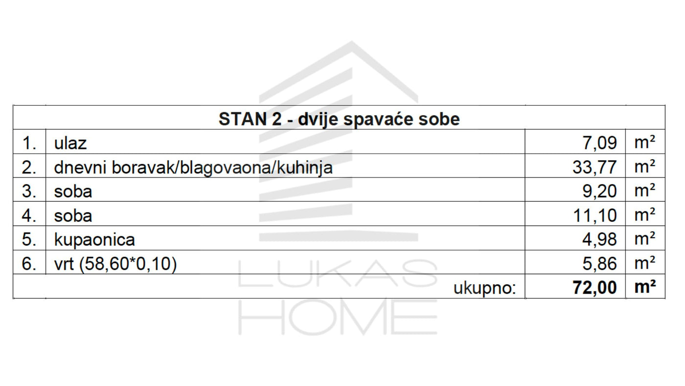STAN 2  | Prizemlja | 72,00 m² | Dvije spavaće sobe | Vrt