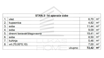 Stan 3 Projekt Vugroveča 3 Spesifikacija