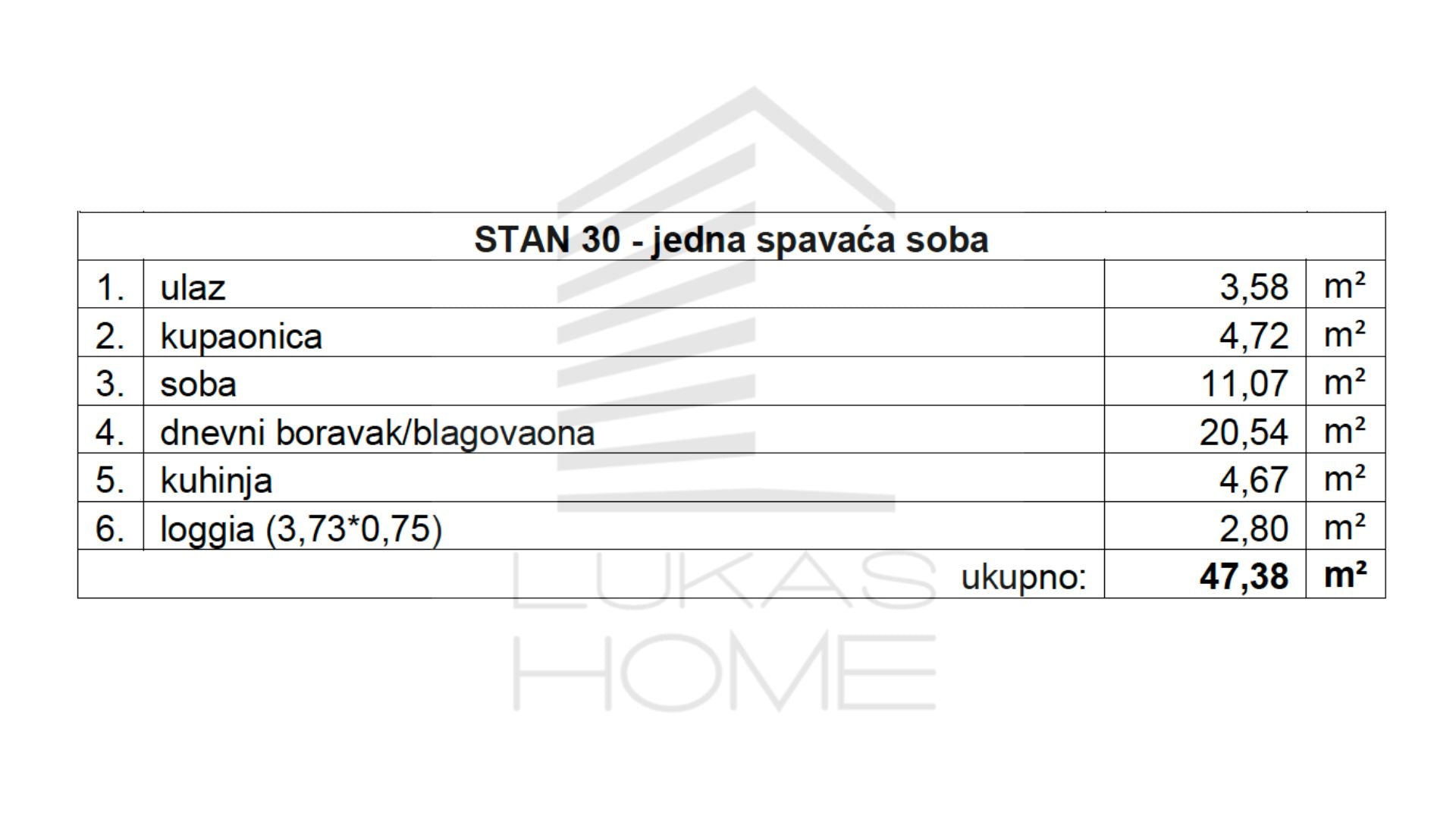Stan 30 Projekt Vugroveča 3 Spesifikacija