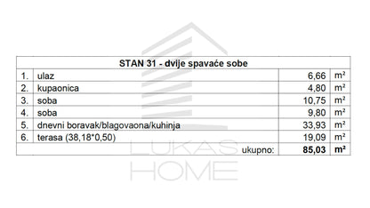 Stan 31 Projekt  Vugroveča 3 Spesifikacija