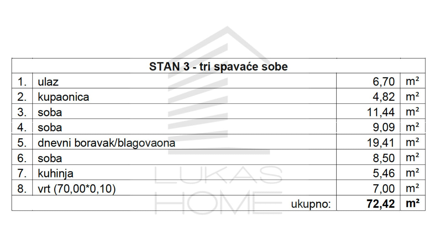 STAN 3 | Prizemlja | 72,42 m² | Tri spavaće sobe | Vrt