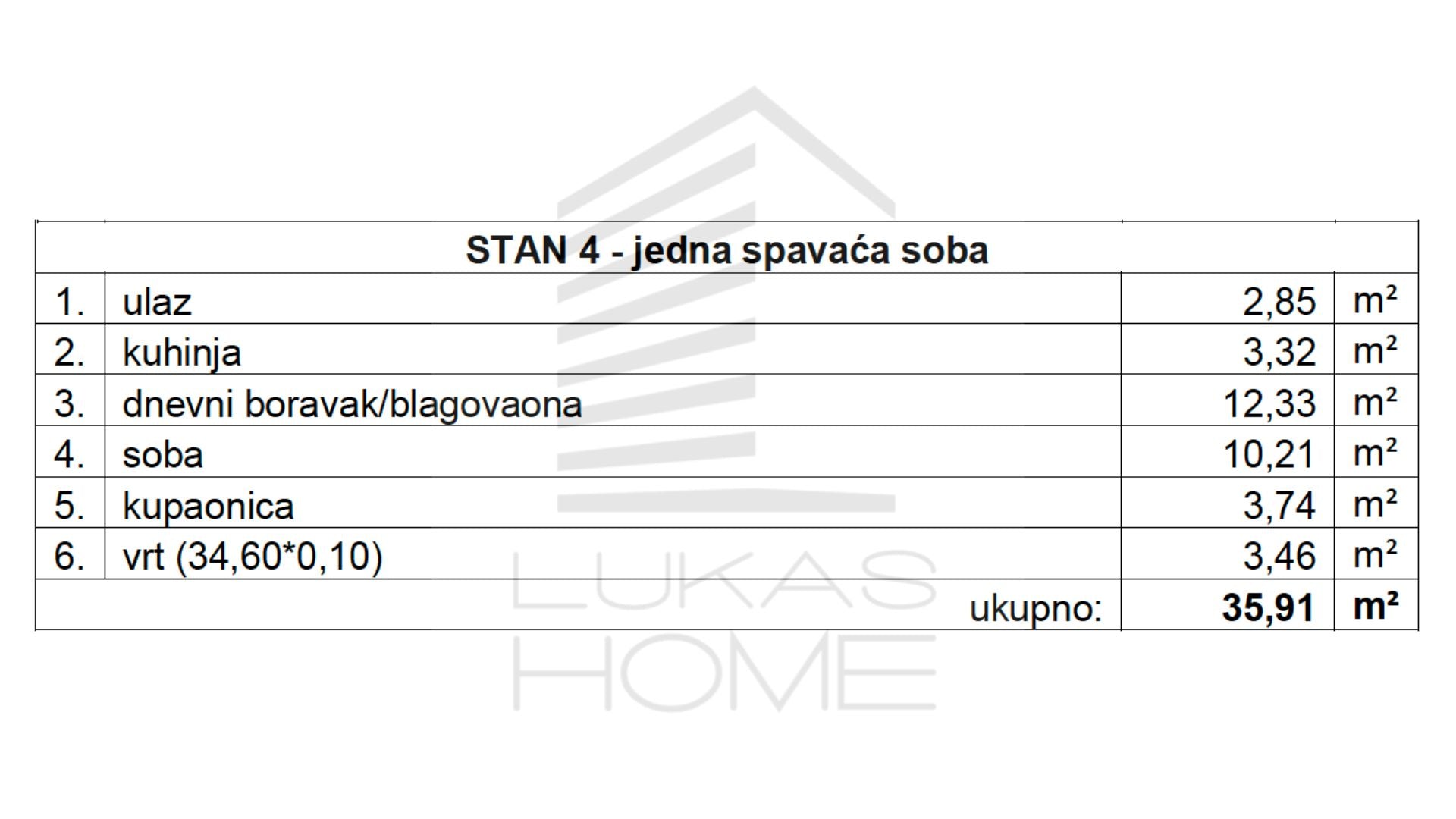 Stan 4 Projekt Vugroveča 3 Spesifikacija
