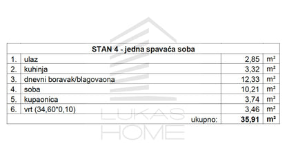 Stan 4 Projekt Vugroveča 3 Spesifikacija