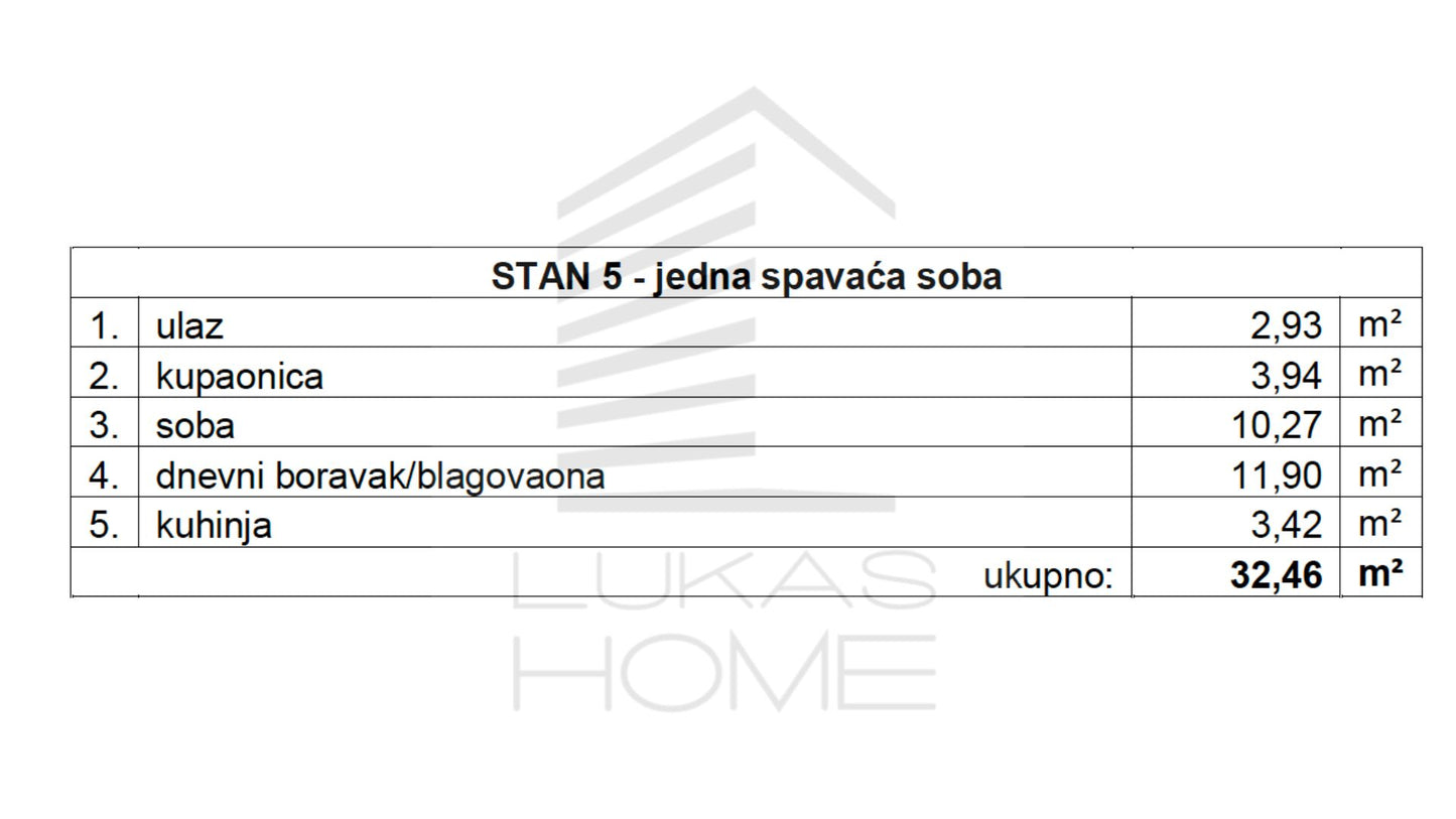 Stan 5 Projekt Vugroveča 3 Spesifikacija