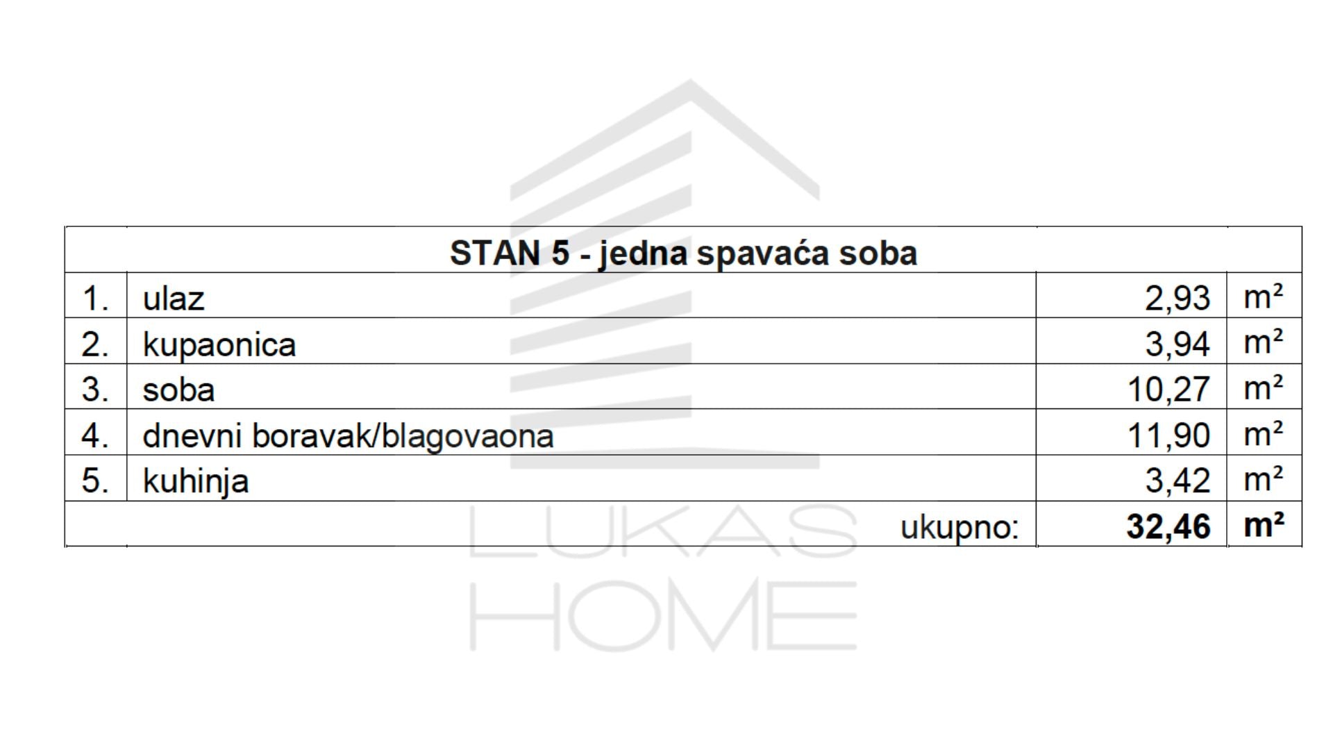 Stan 5 Projekt Vugroveča 3 Spesifikacija