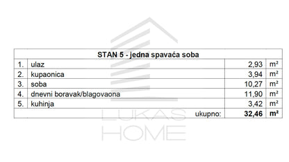 Stan 5 Projekt Vugroveča 3 Spesifikacija