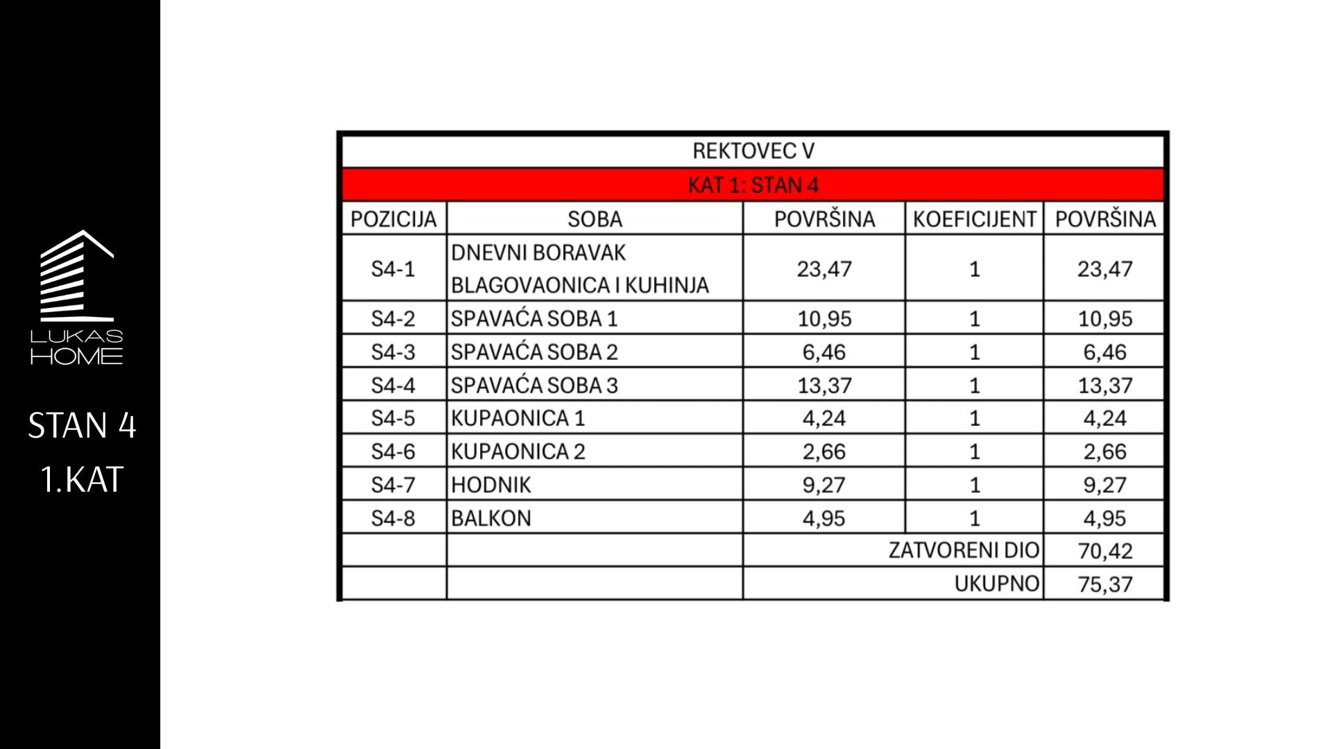 Stan 4 Dubrava
