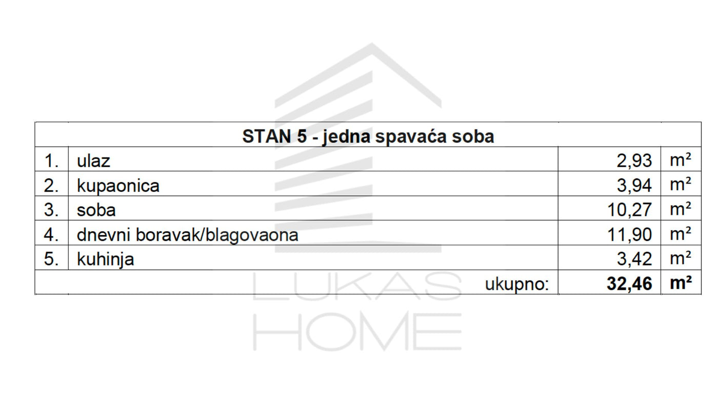 STAN 5 | 1. kat | 32,46 m² | Jedna spavaća soba