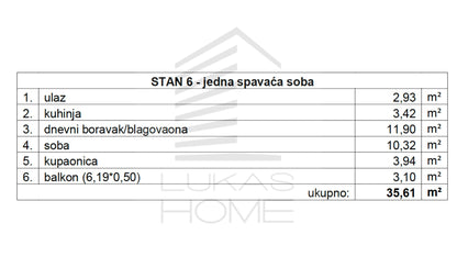 Stan 6 Projekt Vugroveča 3 Spesifikacija
