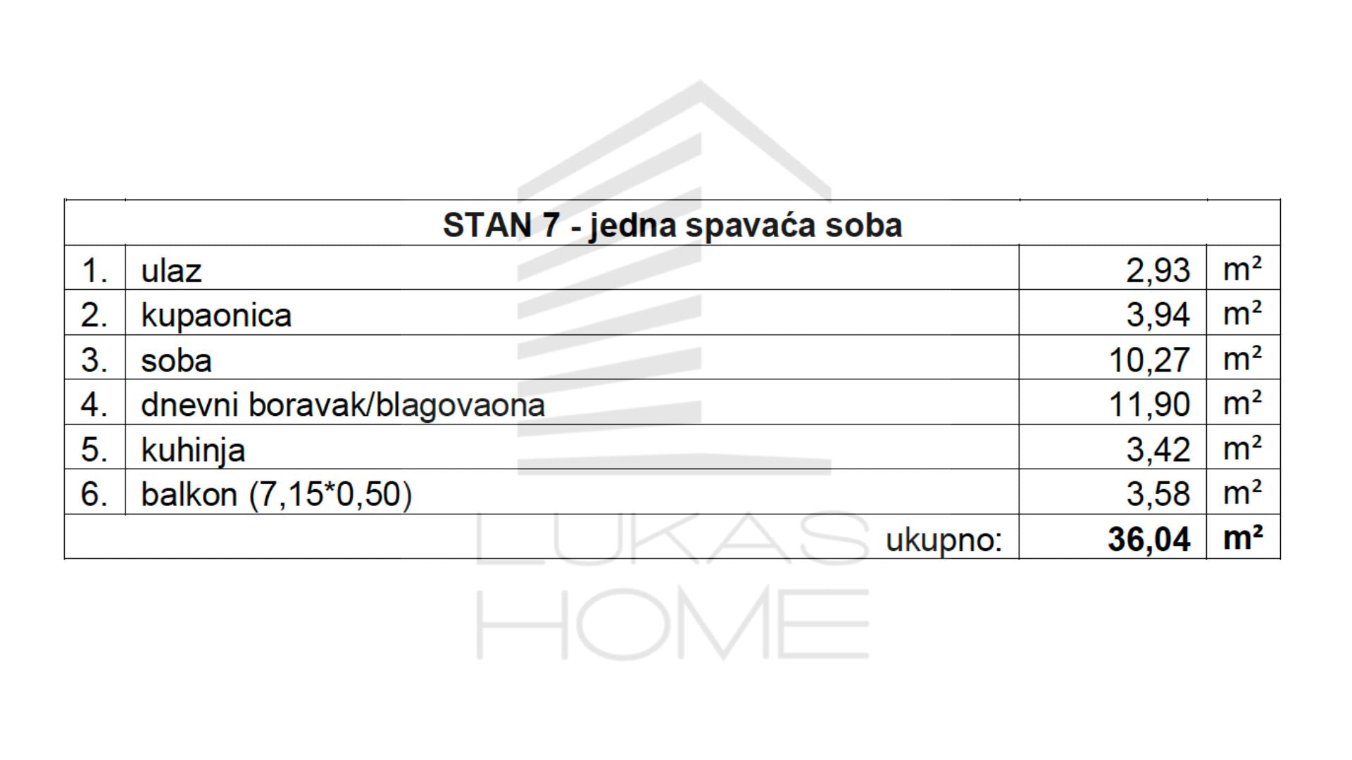Stan 7 Projekt Vugroveča 3 Spesifikacija