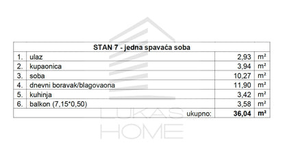 Stan 7 Projekt Vugroveča 3 Spesifikacija