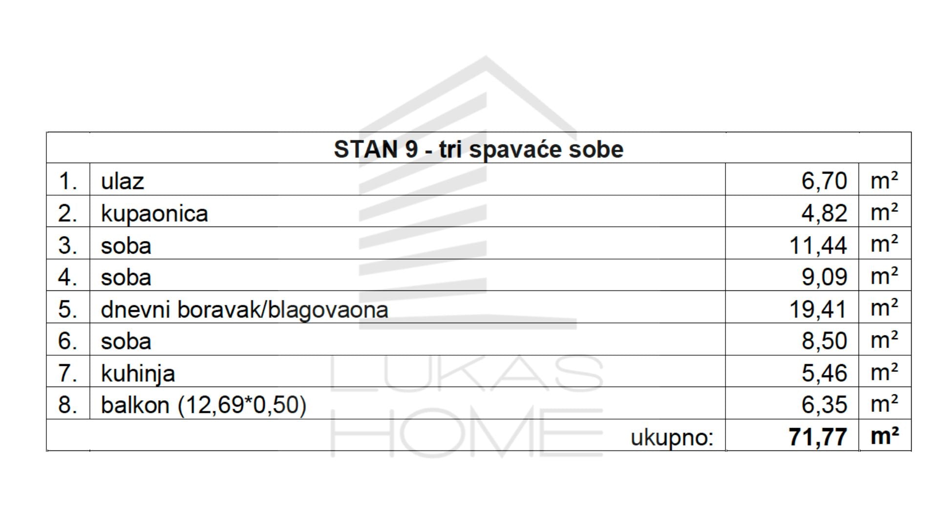 Stan 9 Projekt Vugroveča 3 Spesifikacija