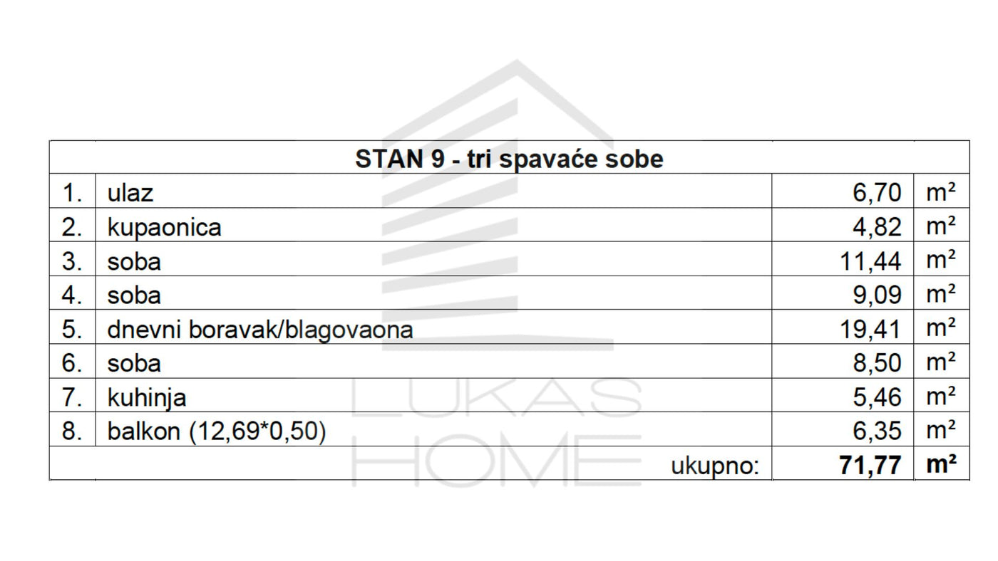 STAN 9 | 1. kat | 71,77 m² | Tri spavaće sobe